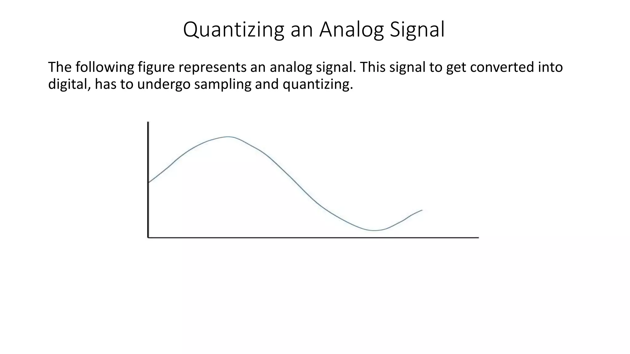 Quantizing an Analog Signal
The following figure represents an analog signal. This signal to get converted into
digital, has to undergo sampling and quantizing.
 