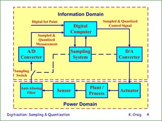 445045050450450450450450Digitization.pdf