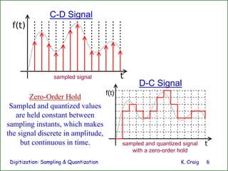 Signal Sanpling 445045050450450450450450Digitization.pdf