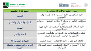 ‫القسم‬ / ‫الصناعة‬ ‫االستخدام‬ ‫حاالت‬ ‫على‬ ‫مثال‬
‫التصنيع‬
‫بوابة‬ ‫إدارة‬ ,‫المستودعات‬ ‫إدارة‬ ,‫المخزون‬ ‫إدارة‬
‫الموردين‬
‫والتأمين‬ ‫والتمويل‬ ‫البنوك‬
‫خدمات‬ ، ‫التحقيق‬ ، ‫االحتيال‬ ‫تحليل‬ ، ‫التأمين‬ ‫مطالبات‬
‫القروض‬
‫الصحة‬
‫دورة‬ ‫إدارة‬ ,‫المختبرات‬ ‫إدارة‬ ,‫الطبية‬ ‫الرعاية‬ ‫إدارة‬
‫المريض‬ ‫حياة‬
‫والغاز‬ ‫النفط‬
‫التصاريح‬ ,‫والتأجير‬ ‫العقارات‬ ‫على‬ ‫الموافقات‬ ‫عمليات‬
‫البيئية‬ ‫الموافقات‬ ,‫الرقمية‬ ‫اإللكترونية‬
HR‫البشرية‬ ‫الموارد‬ ‫التقييم‬ ‫عملية‬ ، ‫اإلجازات‬ ‫إدارة‬ ، ‫الموظف‬ ‫إعداد‬
‫وسلسلة‬ ‫اللوجستية‬ ‫الخدمات‬
‫التوريد‬
‫استدعاء‬ ‫عملية‬ ،‫التنظيمي‬ ‫االمتثال‬ ،‫األسطول‬ ‫إدارة‬
‫المركبات‬
 