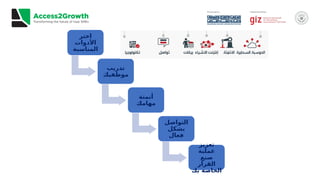 ‫اختر‬
‫األدوات‬
‫المناسبة‬
‫تدريب‬
‫موظفيك‬
‫أتمتة‬
‫مهامك‬
‫التواصل‬
‫بشكل‬
‫فعال‬
‫تعزيز‬
‫عملية‬
‫صنع‬
‫القرار‬
‫بك‬ ‫الخاصة‬
 