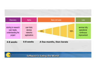 4-8	weeks	 6-8	weeks	 A	few	months,	then	iterate	
 