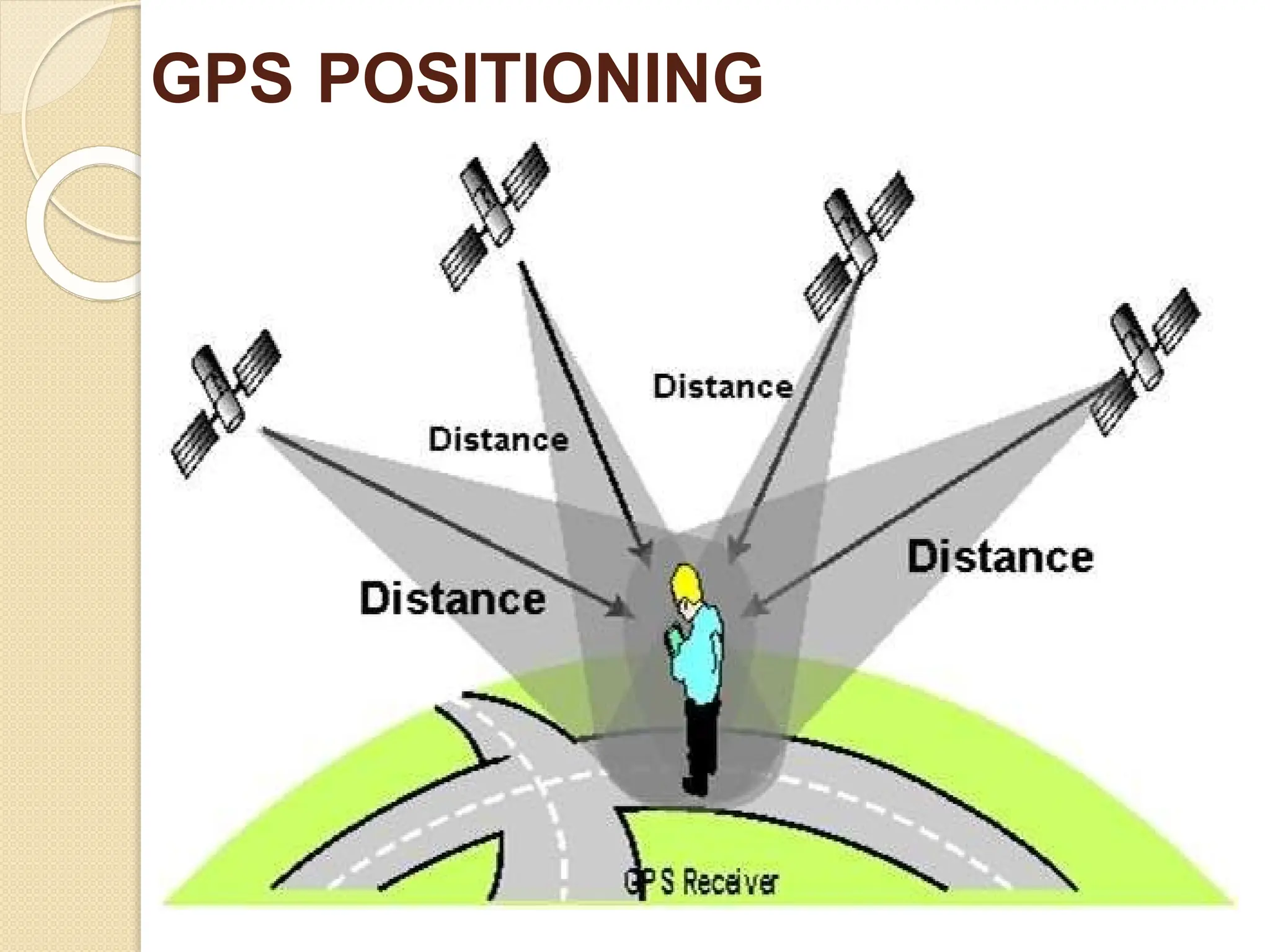 GPS POSITIONING
 
