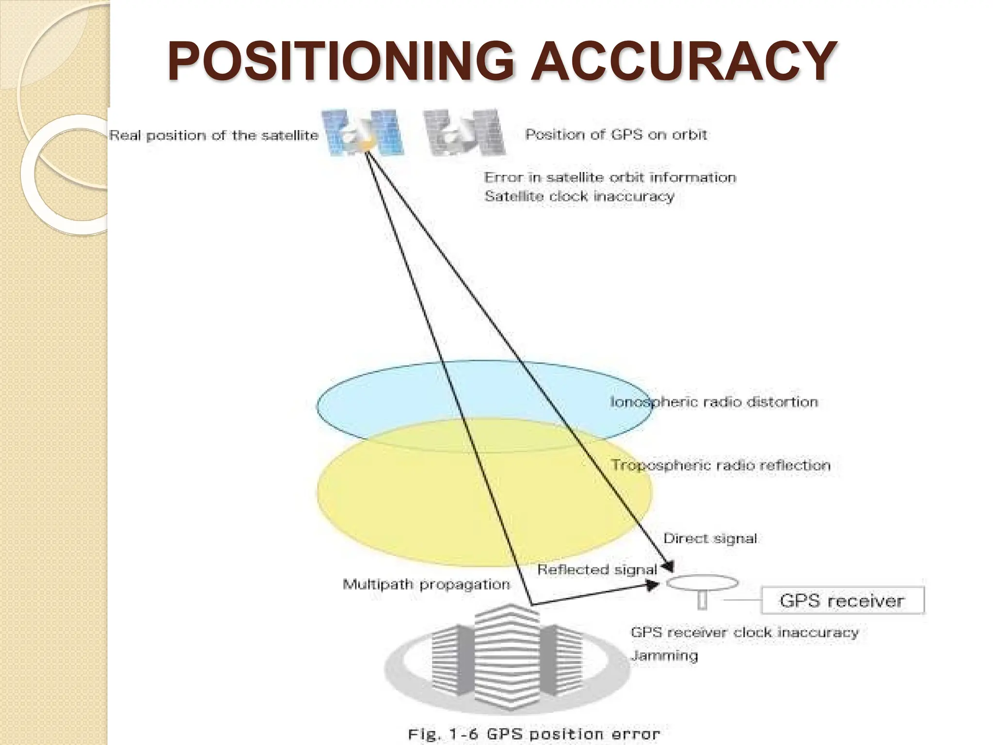 POSITIONING ACCURACY
 