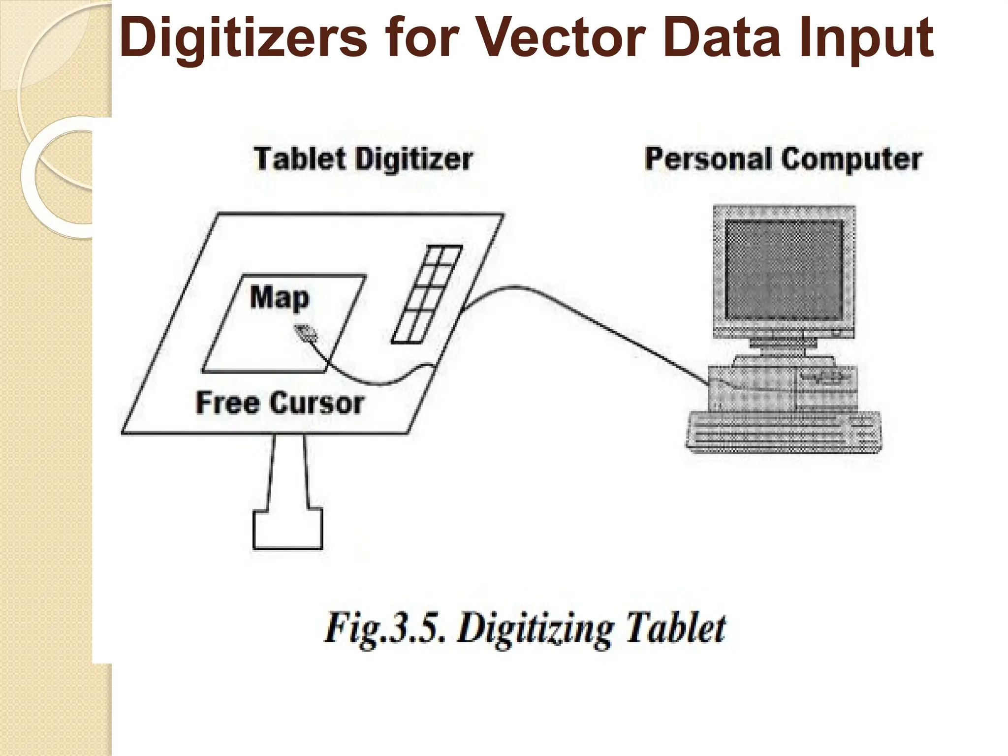 Digitizers for Vector Data Input
 