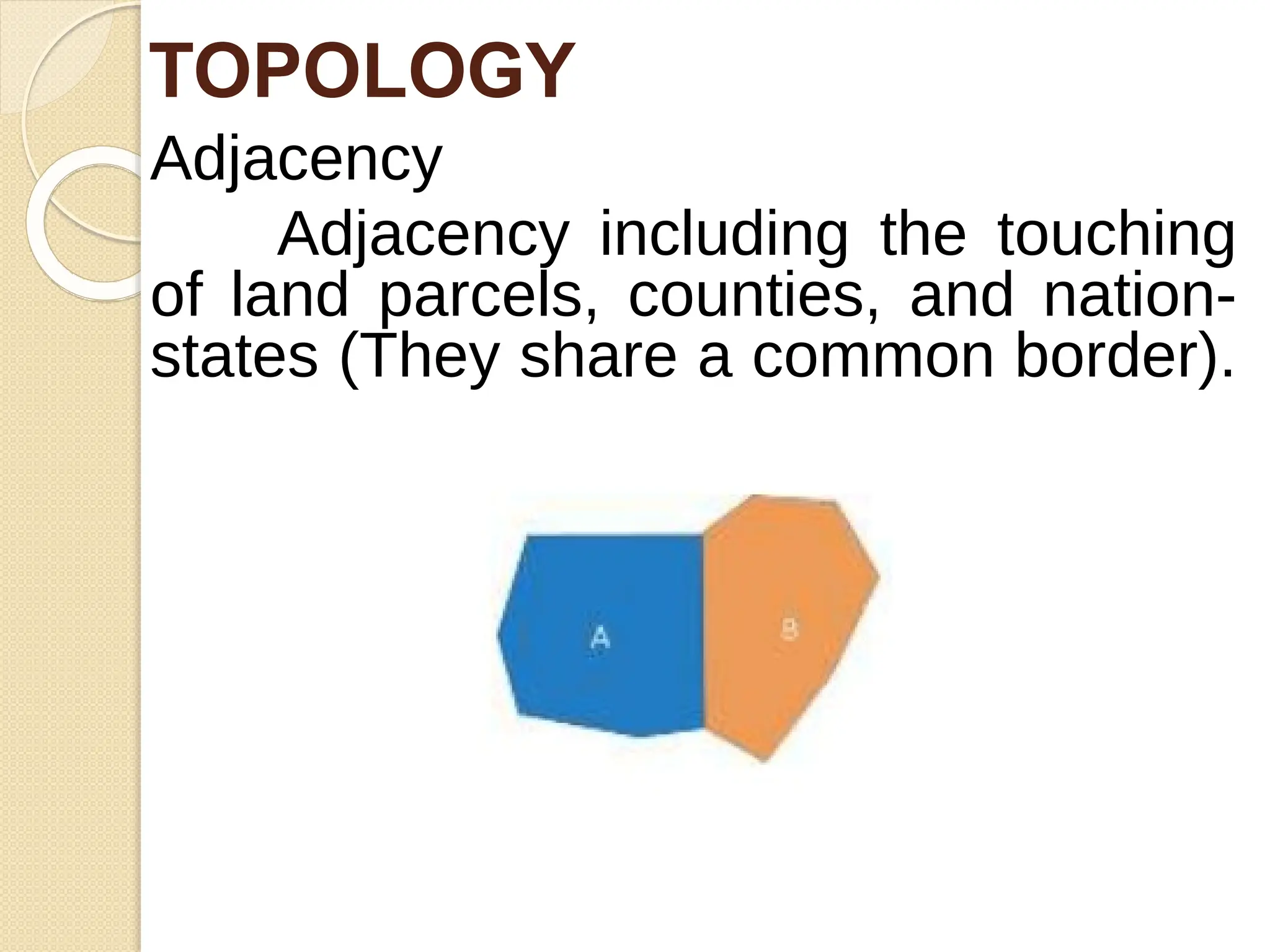 Adjacency
Adjacency including the touching
of land parcels, counties, and nation-
states (They share a common border).
TOPOLOGY
 
