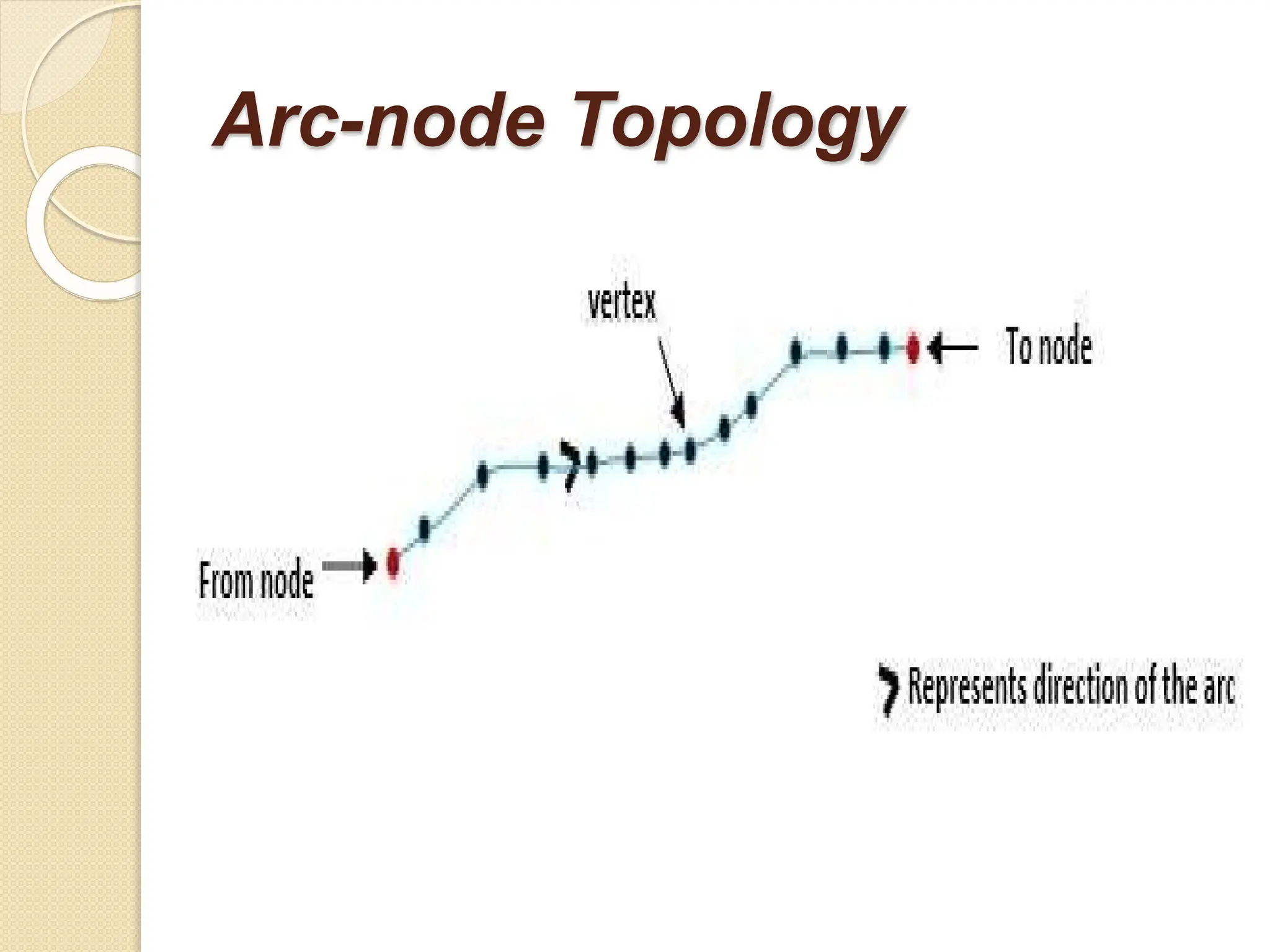 Arc-node Topology
 