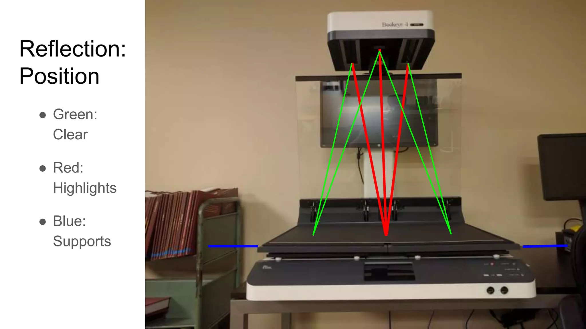Reflection:
Position
● Green:
Clear
● Red:
Highlights
● Blue:
Supports
 