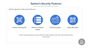 System’s Security Features
Unique Tracking IDs Numeric Captcha
Codes
Data Encryption Using QR Codes
Online System’s Securi...