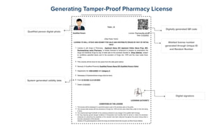 Generating Tamper-Proof Pharmacy License
Digitally generated QR code
Allotted license number
generated through Unique ID
a...