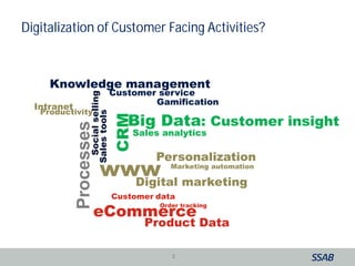 Digitalization of Customer Facing Activities? 
Knowledge management 
Customer service 
Big Data: Customer insight 
Process...