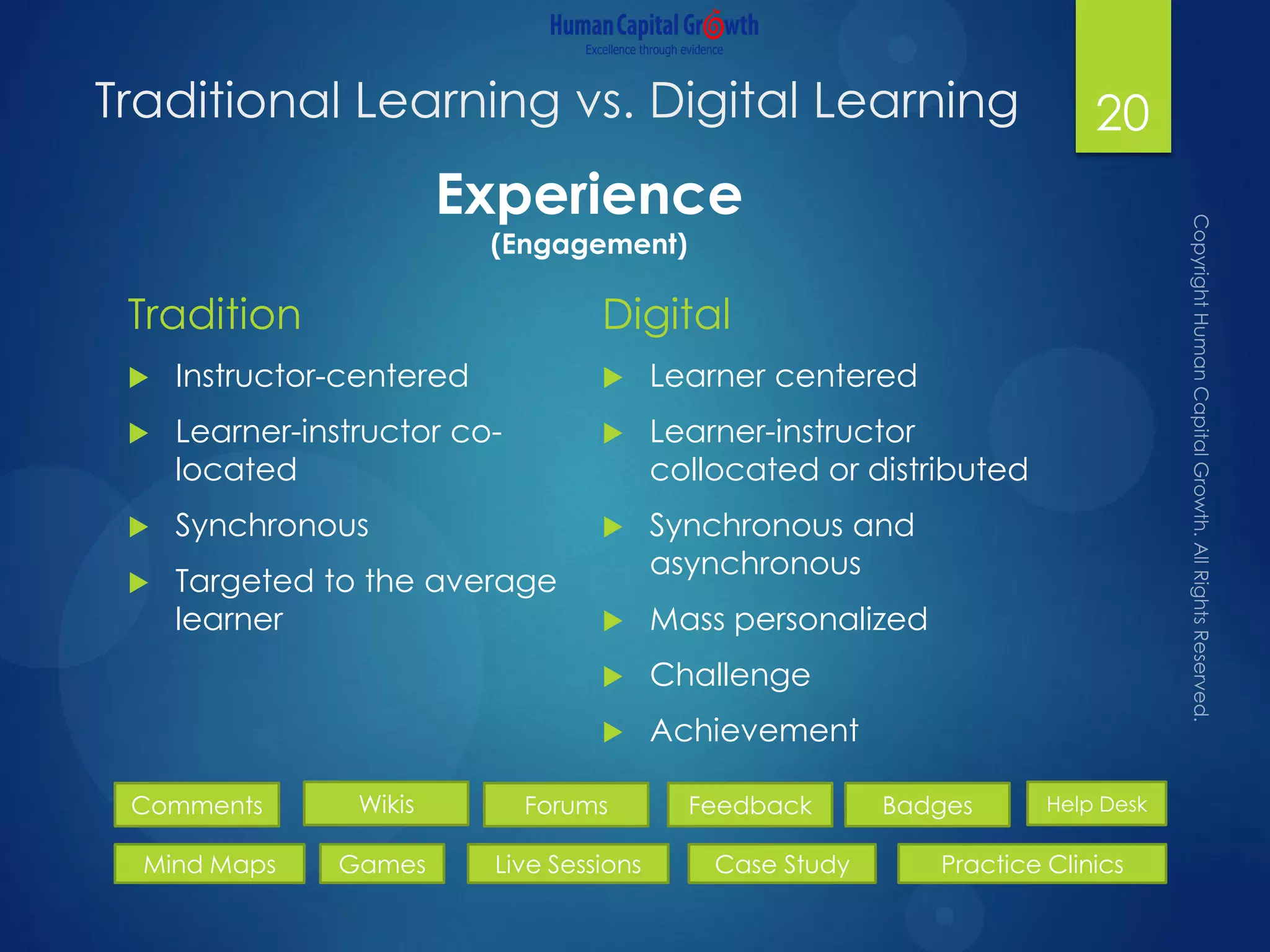 Traditional Learning vs. Digital Learning
Tradition
 Instructor-centered
 Learner-instructor co-
located
 Synchronous
 Targeted to the average
learner
Digital
 Learner centered
 Learner-instructor
collocated or distributed
 Synchronous and
asynchronous
 Mass personalized
 Challenge
 Achievement
20
Comments Wikis Forums Feedback Badges
Mind Maps Games
Experience
(Engagement)
Live Sessions Case Study Practice Clinics
Help Desk
 