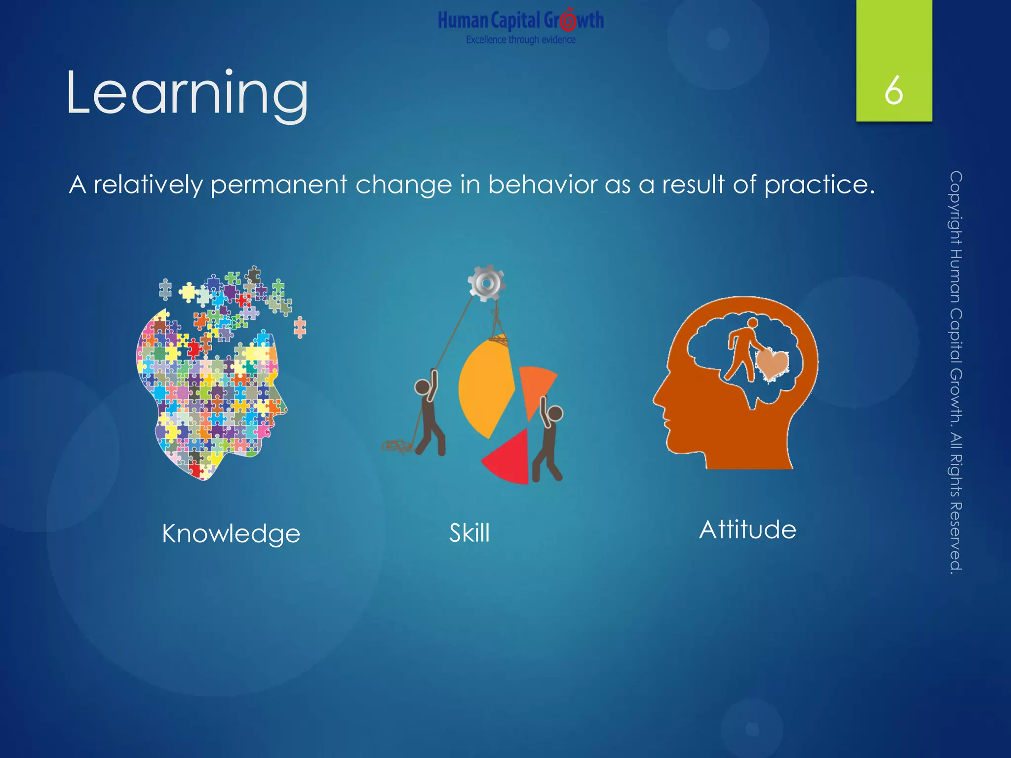 Learning 6
A relatively permanent change in behavior as a result of practice.
Knowledge Skill Attitude
 