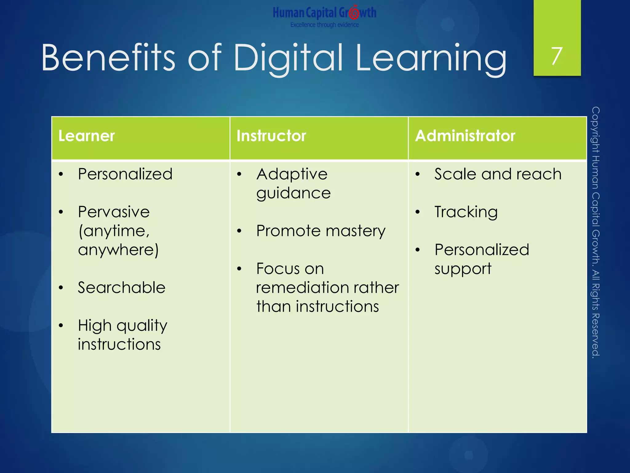 Benefits of Digital Learning 7
Learner Instructor Administrator
• Personalized
• Pervasive
(anytime,
anywhere)
• Searchable
• High quality
instructions
• Adaptive
guidance
• Promote mastery
• Focus on
remediation rather
than instructions
• Scale and reach
• Tracking
• Personalized
support
 