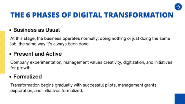 Digitization vs Digitalization vs Digital Transformation PPT
