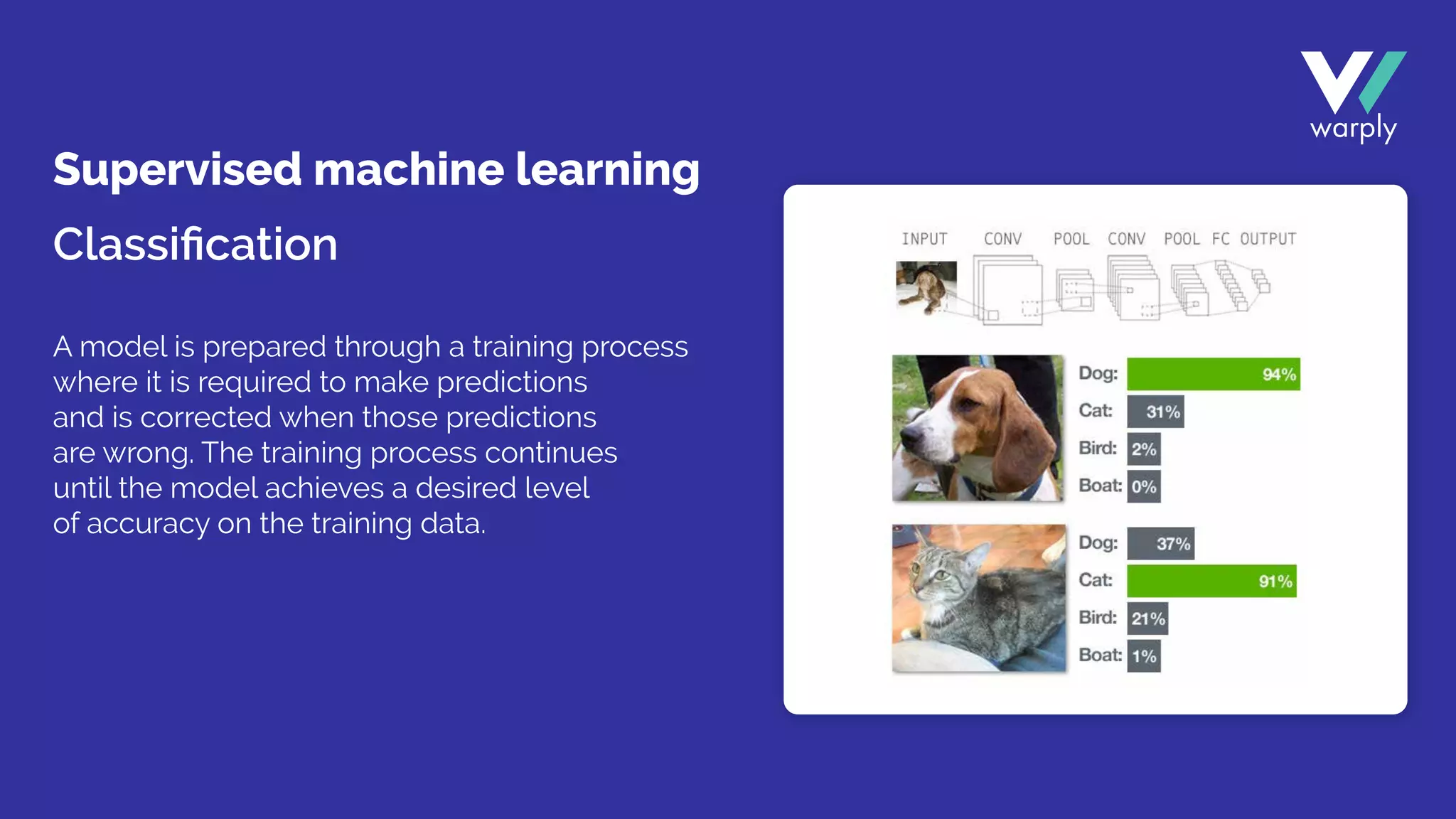 A model is prepared through a training process
where it is required to make predictions
and is corrected when those predictions
are wrong. The training process continues
until the model achieves a desired level
of accuracy on the training data.
Supervised machine learning
Classiﬁcation
 