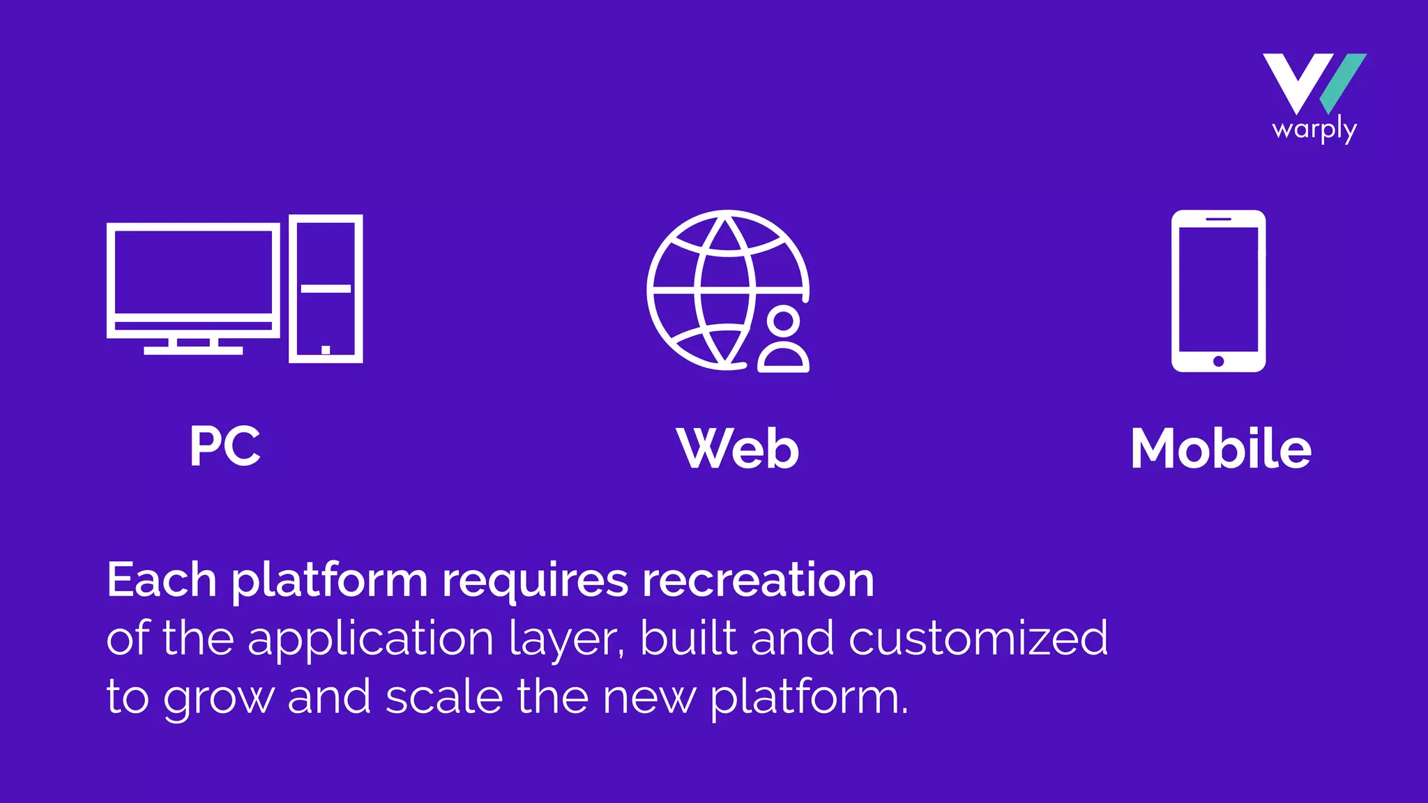 PC
Each platform requires recreation
of the application layer, built and customized
to grow and scale the new platform.
Web Mobile
 