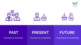PAST PRESENT FUTURE
human to human human to machine machine to machine
 