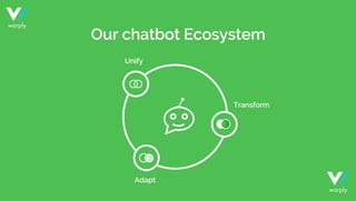 Unify
Adapt
Transform
Our chatbot Ecosystem
warply
warply
 