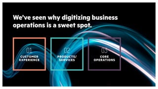 CUSTOMER
EXPERIENCE
PRODUCTS/
SERVICES
CORE
OPERATIONS
We’ve seen why digitizing business
operations is a sweet spot.
01 02 03
 
