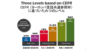 Three Levels based on CEFR
CEFR （ヨーロッパ言語共通参照枠）
に基づいたみつのレベル
基礎段階の言語使用者 自立した言語使用者 熟達した言語使用者
初学者
初級者
中級者
準上級者
上級者
熟練者
8
 