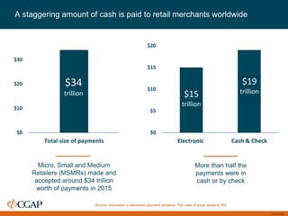 CGAP 2016
A staggering amount of cash is paid to retail merchants worldwide
$0
$10
$20
$30
$40
Total size of payments
$34
trillion
$0
$5
$10
$15
$20
Electronic Cash & Check
$15
trillion
$19
trillion
Source: Innovation in Electronic payment adoption: The case of small retailers, IFC
Micro, Small and Medium
Retailers (MSMRs) made and
accepted around $34 trillion
worth of payments in 2015
More than half the
payments were in
cash or by check
 