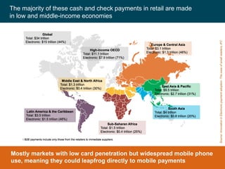 CGAP 2016
The majority of these cash and check payments in retail are made
in low and middle-income economies
Mostly markets with low card penetration but widespread mobile phone
use, meaning they could leapfrog directly to mobile payments
Source:InnovationinElectronicpaymentadoption:Thecaseofsmallretailers,IFC
 