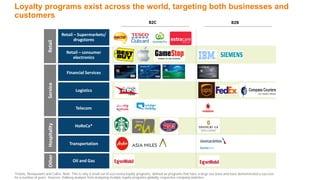 Digitizing Retail Payments: Building a Successful Loyalty Model | PDF