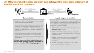 An MNO-merchant loyalty program can catalyze the wide-scale adoption of
mobile merchant payments
Source: Dalberg analysis
...