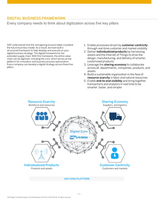- 11 -
SAP Digital Extended Supply Chain Whitepaper (02/16) © 2016 SAP SE. All rights reserved
1. Enable processes driven by customer-centricity
through real-time customer and market visibility
2. Deliver individualized products by harnessing
assets and the Internet of Things to drive the
design, manufacturing, and delivery of smarter,
customized products
3. Leverage the sharing economy to collaborate
across all departments, companies, products, and
assets
4. Build a sustainable organization in the face of
resource scarcity in labor and natural resources
5. Enable end-to-end visibility and bring together
transactions and analytics in real time to be
smarter, faster, and simpler
SAP understands that the reimagining process helps crystalize
the future business model. As a result, we have built a
structured framework to help develop and execute on your
digital business strategy: The digital framework for the
extended supply chain. With this framework, the entire value
chain can be digitized, including the core, which serves as the
platform for innovation and business process optimization.
Every company can develop a digital strategy across these five
pillars.
Every company needs to think about digitization across five key pillars
DIGITAL BUSINESS FRAMEWORK
SAP HANA PLATFORM
Resource Scarcity
Digital Core
Workforce and resources
Sharing Economy
Suppliers and logistics
Individualized Products
Products and assets
Customer Centricity
Customers and markets
 