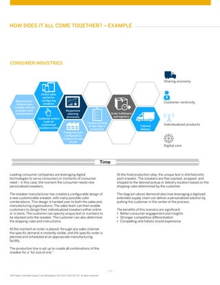 - 17 -
SAP Digital Extended Supply Chain Whitepaper (02/16) © 2016 SAP SE. All rights reserved
HOW DOES IT ALL COME TOGETHER? – EXAMPLE
Leading consumer companies are leveraging digital
technologies to serve consumers in moments of consumer
need – in this case, the moment the consumer needs new
personalized sneakers.
The sneaker manufacturer has created a configurable design of
a new customizable sneaker, with many possible color
combinations. This design is handed over to both the sales and
manufacturing organizations. The sales team can then enable
customers to design their individualized sneakers either online
or in store. The customer can specify unique text or numbers to
be stacked onto the sneaker. The customer can also determine
the shipping rules and instructions.
At the moment an order is placed, through any sales channel,
the specific demand is instantly visible, and the specific order is
planned and scheduled at an appropriate manufacturing
facility.
The production line is set up to create all combinations of the
sneaker for a “lot size of one.”
At the final production step, the unique text is stitched onto
each sneaker. The sneakers are then packed, wrapped, and
shipped to the desired pickup or delivery location based on the
shipping rules determined by the customer.
The diagram above demonstrates how leveraging a digitized,
extended supply chain can deliver a personalized solution by
putting the customer in the center of the process.
The benefits of this scenario are significant:
• Better consumer engagement and insights
• Stronger competitive differentiation
• Compelling and holistic brand experience
CONSUMER INDUSTRIES
Digital core
Sharing economy
Individualized products
Time
Customer-centricityManufacturer
designs base
sneaker with all
available color
configurations
Customer orders
a pair of
customized
sneakers online
Online sales
portal for
configuring
sneakers
Responsive
planning
processes
Production line
configured to
produce lot size
of one
Custom printing
as last step in
production
Order fulfillment
and logistics
Tailored
delivery
 
