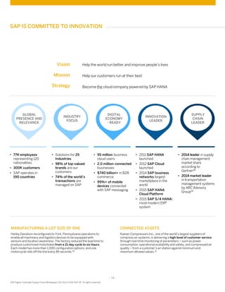 - 19 -
SAP Digital Extended Supply Chain Whitepaper (02/16) © 2016 SAP SE. All rights reserved
SAP IS COMMITTED TO INNOVATION
Vision
Mission
Strategy
Help the world run better and improve people’s lives
Help our customers run at their best
Become the cloud company powered by SAP HANA
MANUFACTURING A LOT SIZE OF ONE
Harley Davidson reconfigured its York, Pennsylvania operations to
enable all machinery and logistics devices to be equipped with
sensors and location awareness. The factory reduced the lead time to
produce customized motorbikes from a 21-day cycle to six hours.
Each model has more than 1,000 configuration options, and one
motorcycle rolls off the line every 89 seconds.30
GLOBAL
PRESENCE AND
RELEVANCE
DIGITAL
ECONOMY
- READY
INNOVATION
LEADER
• 2014 leader in supply
chain management
market share
according to
Gartner28
• 2014 market leader
in transportation
management systems
by ARC Advisory
Group29
SUPPLY
CHAIN
LEADER
• 95 million business
cloud users
• 2.0 million connected
businesses
• $740 billion+ in B2B
commerce
• 99%+ of mobile
devices connected
with SAP messaging
• 77K employees
representing 120
nationalities
• 300K customers
• SAP operates in
190 countries
• Solutions for 25
Industries
• 98% of top-valued
brands are our
customers
• 74% of the world’s
transactions are
managed on SAP
• 2011 SAP HANA
launched
• 2012 SAP Cloud
launched
• 2014 SAP business
networks largest
marketplace in the
world
• 2015 SAP HANA
Cloud Platform
• 2015 SAP S/4 HANA:
most modern ERP
system
INDUSTRY
FOCUS
CONNECTED ASSETS
Kaeser Compressors Inc., one of the world’s largest suppliers of
compress air systems, is delivering a high level of customer service
through real-time monitoring of parameters – such as power
consumption, operational availability and safety, and compressed air
quality – from a customer’s air station against minimum and
maximum allowed values.31
 