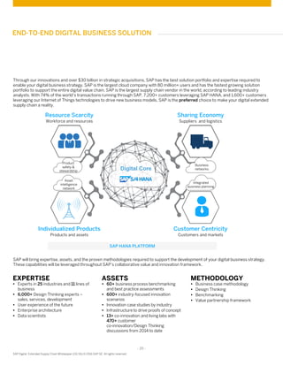 - 20 -
SAP Digital Extended Supply Chain Whitepaper (02/16) © 2016 SAP SE. All rights reserved
END-TO-END DIGITAL BUSINESS SOLUTION
Through our innovations and over $30 billion in strategic acquisitions, SAP has the best solution portfolio and expertise required to
enable your digital business strategy. SAP is the largest cloud company with 80 million+ users and has the fastest growing solution
portfolio to support the entire digital value chain. SAP is the largest supply chain vendor in the world, according to leading industry
analysts. With 74% of the world’s transactions running through SAP, 7,200+ customers leveraging SAP HANA, and 1,600+ customers
leveraging our Internet of Things technologies to drive new business models, SAP is the preferred choice to make your digital extended
supply chain a reality.
 Experts in 25 industries and 11 lines of
business
 6,000+ Design Thinking experts –
sales, services, development
 User experience of the future
 Enterprise architecture
 Data scientists
 Business case methodology
 Design Thinking
 Benchmarking
 Value partnership framework
 60+ business process benchmarking
and best practice assessments
 600+ industry-focused innovation
scenarios
 Innovation case studies by industry
 Infrastructure to drive proofs of concept
 13+ co-innovation and living labs with
470+ customer
co-innovation/Design Thinking
discussions from 2014 to date
METHODOLOGYEXPERTISE ASSETS
SAP will bring expertise, assets, and the proven methodologies required to support the development of your digital business strategy.
These capabilities will be leveraged throughout SAP’s collaborative value and innovation framework.
SAP HANA PLATFORM
Resource Scarcity
Digital Core
Workforce and resources
Sharing Economy
Suppliers and logistics
Individualized Products
Products and assets
Customer Centricity
Customers and markets
Asset
intelligence
network
Product
safety &
stewardship
Integrated
business planning
Business
networks
 