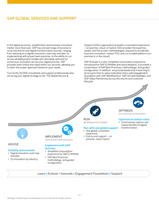 - 21 -
SAP Digital Extended Supply Chain Whitepaper (02/16) © 2016 SAP SE. All rights reserved
SAP GLOBAL SERVICES AND SUPPORT
In the digital economy, simplification and business innovation
matter more than ever. SAP has a broad range of services to
cover the end-to-end digital transformation journey, ranging
from advising on a digital innovation road map and plan, to
implementing with proven best practices, to the ability to run
across all deployment models and ultimately optimize for
continuous innovation across your digital journey. SAP
provides both choice and value within our services, allowing you
to tailor the proper approach based on your needs.
Turn to the 30,000 consultants and support professionals who
can bring your digital strategy to life. The Global Service &
Support (GSS) organization provides a consistent experience
– on premise, cloud, or hybrid. GSS provides the expertise,
assets, and the proven methodologies required to accelerate
business innovation, reduce TCO, and run a stable platform (on
premise or in the cloud).
SAP Activate is a new, simplified consumption experience
introduced for SAP S/4HANA and cloud adoption. It provides a
combination of SAP Best Practices, methodology, and guided
configuration. In addition, we provide leadership in learning to
drive quick time to value realization and a solid engagement
foundation with SAP MaxAttention, SAP ActiveEmbedded, and
SAP Value Partnership across the end-to-end customer
lifecycle.
Learn | Extend / Innovate | Engagement Foundation | Support
ADVISE
Simplify and innovate
• Digital innovation road map
and plan
• Co-innovation by industry
IMPLEMENT
with proven best practices
Implement with SAP
Activate
• Simplified consumption
experience for SAP S/4HANA
• SAP Best Practices,
methodology, and guided
configuration
RUN
all deployment models
Run with one global support
• One global, consistent
experience
• End-to-end support – on
premise, cloud, hybrid
OPTIMIZE
for continuous innovation
Optimize to realize value
• Continuously capture and
realize benefits of digital
transformation
 