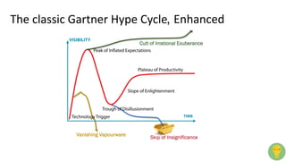 The classic Gartner Hype Cycle
Skip of Insignificance
Vanishing Vapourware
Cult of Irrational Exuberance
, Enhanced
 