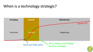 When is a technology strategic?
Emerging Growth Mainstream
Uncertain Happening
Starting
This is where a technology
becomes strategic
Some just fade away
 