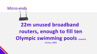 Micro-ends
22m unused broadband
routers, enough to fill ten
Olympic swimming pools Uswitch
survey, 2022
 