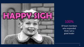 100%
Of team members
who responded
think I am a
good leader
158
 