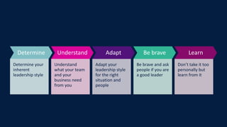 160
Commercial in confidence
Determine
Determine your
inherent
leadership style
Understand
Understand
what your team
and your
business need
from you
Adapt
Adapt your
leadership style
for the right
situation and
people
Be brave
Be brave and ask
people if you are
a good leader
Learn
Don’t take it too
personally but
learn from it
 