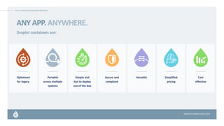 DROPLETCOMPUTING.COM
DROPLET APPLICATION DELIVERY SIMPLIFIED
ANYAPP.ANYWHERE.
Droplet containers are:
Cost
effective
Simplified
pricing
Versatile
Secure and
compliant
Simple and
fast to deploy
out of the box
Portable
across multiple
systems
Optimised
for legacy
 