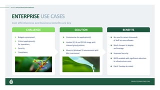 DROPLET APPLICATION DELIVERY SIMPLIFIED
DROPLETCOMPUTING.COM
ENTERPRISEUSECASES
Cost effectiveness and business benefits are key
CHALLENGE SOLUTION BENEFITS
Budgets constrained​
Critical application(s)
for operations​
Security​
Compliance​
Containerise the application​(s)
Harden DCI-X and DCI-M image with
relevant group policies​
Move to Windows 10 environment with
BAU maintained ​
No need to retrain thousands
of staff on new software​
Much cheaper to deploy
and manage​
Improved security​
BYOD enabled with significant reduction
in infrastructure costs​
Patch Tuesday de-risked​
 