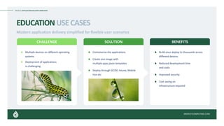 DROPLET APPLICATION DELIVERY SIMPLIFIED
DROPLETCOMPUTING.COM
EDUCATION USECASES
Modern application delivery simplified for flexible user scenarios
CHALLENGE SOLUTION BENEFITS
Multiple devices on different operating
systems​
Deployment of applications
is challenging​
Containerize the applications​
Create one image with
multiple apps.jason templates
Deploy through SCCM, Intune, Mobile
Iron etc
Build once deploy to thousands across
different devices​
Reduced development time
and costs​
Improved security​
Cost saving on
Infrastructure required​
 