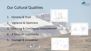 Our Cultural Qualities
1. Honesty & Trust
2. Vigilance & Openness
3. Learning & Continuous Improvement
4. A focus on Community
5. Courage & Innovation
 
