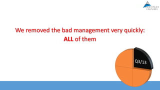 We removed the bad management very quickly:
ALL of them
 
