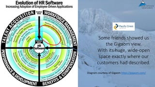 Some friends showed us
the Gigaom view.
With its huge, wide-open
space exactly where our
customers had described.
Diagram courtesy of Gigaom https://gigaom.com/
 