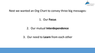 Next we wanted an Org Chart to convey three big messages:
1. Our Focus
2. Our mutual Interdependence
3. Our need to Learn from each other
 