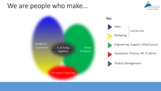 We are people who make…
Great
Products
Delighted
Customers
The other 2 possible
It all hang
together
Engineering, Support, Infrastructure
Marketing
Sales
Key:
Operations: Finance, HR, IT, Admin
Product Management
and Services
 