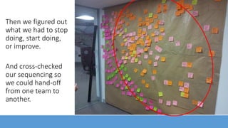 Then we figured out
what we had to stop
doing, start doing,
or improve.
And cross-checked
our sequencing so
we could hand-off
from one team to
another.
 