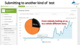 From nobody looking at us,
to a whole different story.
Submitting to another kind of test
All content © Northface Ventures, 2007-16
 