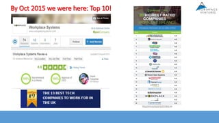 By Oct 2015 we were here: Top 10!
 